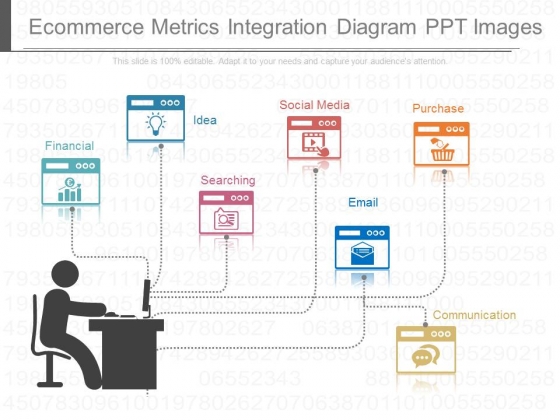 Ecommerce Metrics Integration Diagram Ppt Images Ecommerce Metrics Integration Diagram Ppt Images