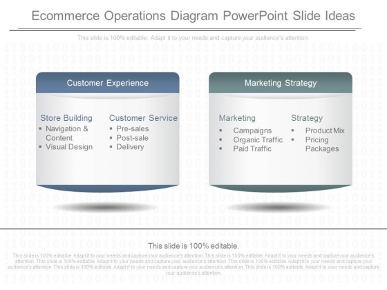 Ecommerce Operations Diagram Powerpoint Slide Ideas Ecommerce Operations Diagram Powerpoint Slide Ideas