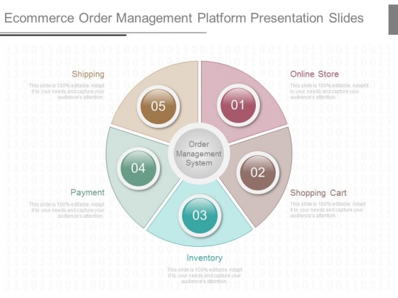 Ecommerce Order Management Platform Presentation Slides Ecommerce Order Management Platform Presentation Slides