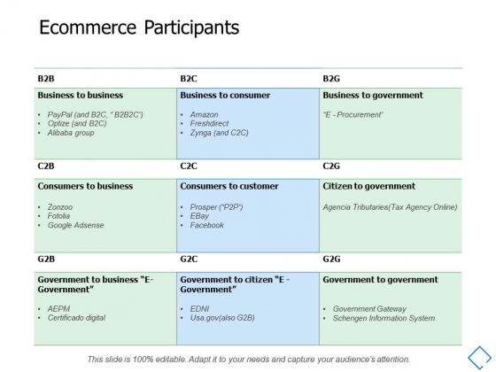 Ecommerce Participants Audiences Attention Ppt PowerPoint Presentation Outline Design Ideas