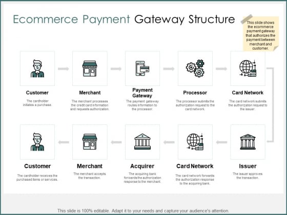 Ecommerce Payment Gateway Structure Ppt PowerPoint Presentation Ideas Slideshow Ecommerce Payment Gateway Structure Ppt PowerPoint Presentation Ideas Slideshow