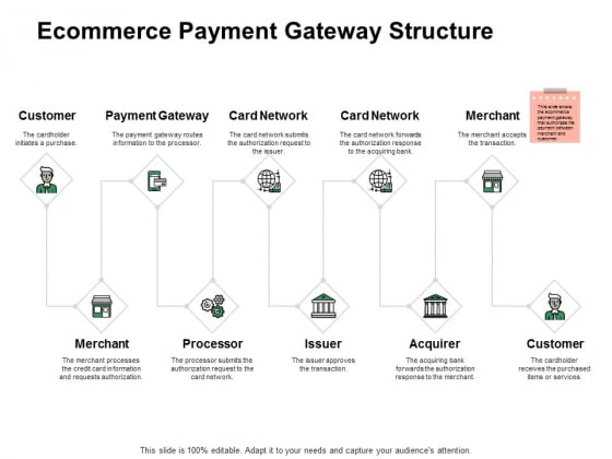Ecommerce Payment Gateway Structure Ppt PowerPoint Presentation Model Styles Ecommerce Payment Gateway Structure Ppt PowerPoint Presentation Model Styles