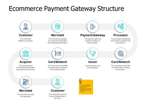 Ecommerce Payment Gateway Structure Ppt PowerPoint Presentation Pictures Ideas Ecommerce Payment Gateway Structure Ppt PowerPoint Presentation Pictures Ideas