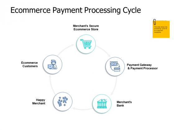 Ecommerce Payment Processing Cycle Merchant Ppt PowerPoint Presentation Model Diagrams Ecommerce Payment Processing Cycle Merchant Ppt PowerPoint Presentation Model Diagrams