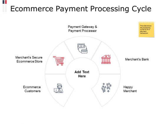 Ecommerce Payment Processing Cycle Ppt PowerPoint Presentation Icon Portrait