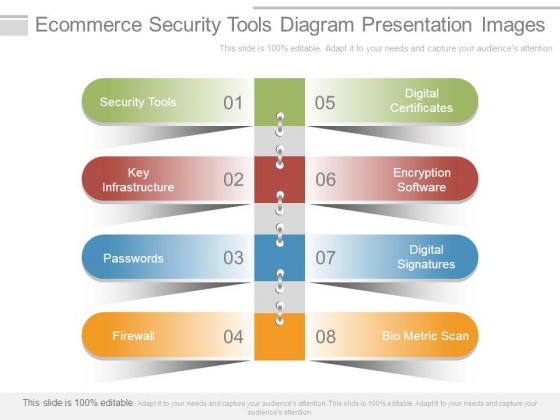 Ecommerce Security Tools Diagram Presentation Images Ecommerce Security Tools Diagram Presentation Images