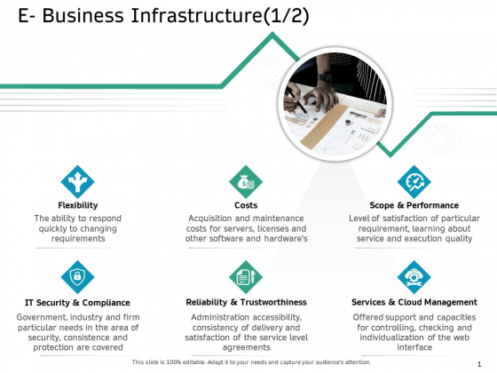 Ecommerce Solution Providers E Business Infrastructure Costs Ppt Styles Show PDF Ecommerce Solution Providers E Business Infrastructure Costs Ppt Styles Show PDF
