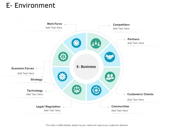 Ecommerce Solution Providers E Environment Ppt Ideas Format Ideas PDF Ecommerce Solution Providers E Environment Ppt Ideas Format Ideas PDF
