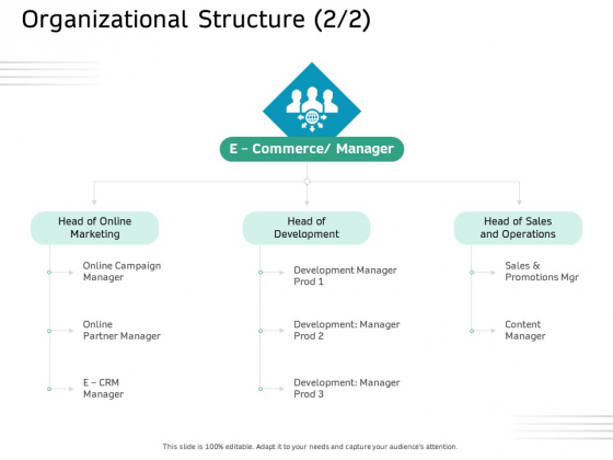Ecommerce Solution Providers Organizational Structure Sales Ppt Pictures Grid PDF Ecommerce Solution Providers Organizational Structure Sales Ppt Pictures Grid PDF