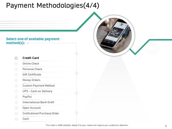 Ecommerce Solution Providers Payment Methodologies Payment Ppt File Design Ideas PDF Ecommerce Solution Providers Payment Methodologies Payment Ppt File Design Ideas PDF