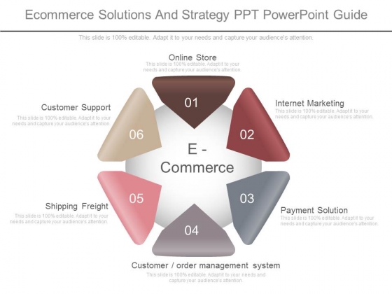 Ecommerce Solutions And Strategy Ppt Powerpoint Guide Ecommerce Solutions And Strategy Ppt Powerpoint Guide