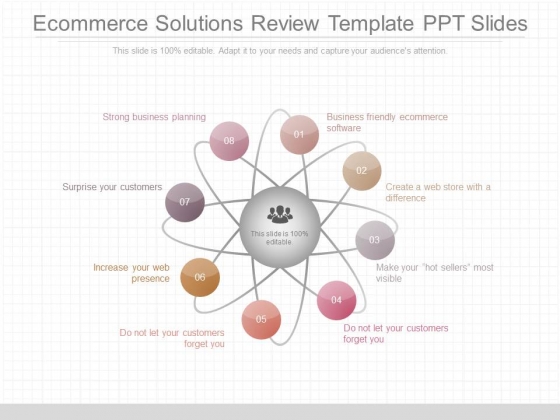 Ecommerce Solutions Review Template Ppt Slides Ecommerce Solutions Review Template Ppt Slides