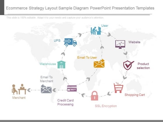ecommerce strategy layout sample diagram powerpoint presentation ecommerce strategy layout sample diagram powerpoint presentation, Presentation templates