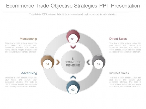Ecommerce Trade Objective Strategies Ppt Presentation