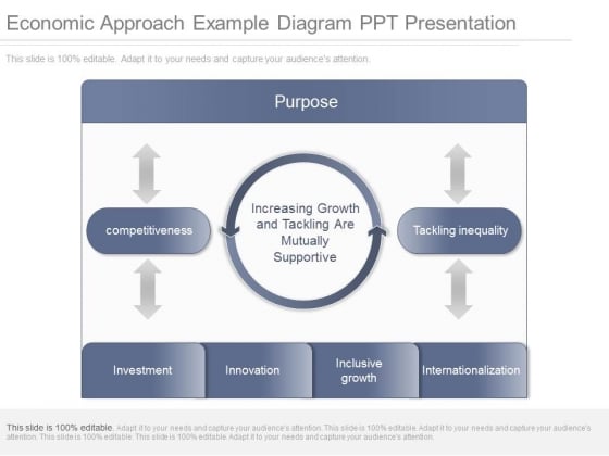Economic Approach Example Diagram Ppt Presentation Economic Approach Example Diagram Ppt Presentation