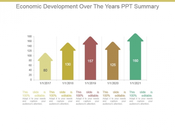 Economic Development Over The Years Ppt Summary