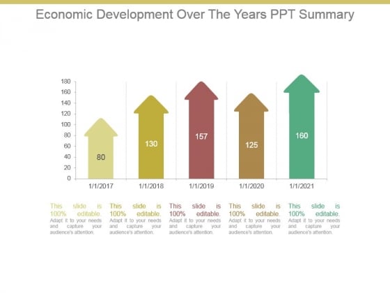 Economic Development Over The Years Ppt Summary Economic Development Over The Years Ppt Summary