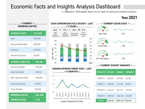 Economic Facts And Insights Analysis Dashboard Ppt PowerPoint Presentation Inspiration Slide Download PDF Economic Facts And Insights Analysis Dashboard Ppt PowerPoint Presentation Inspiration Slide Download PDF