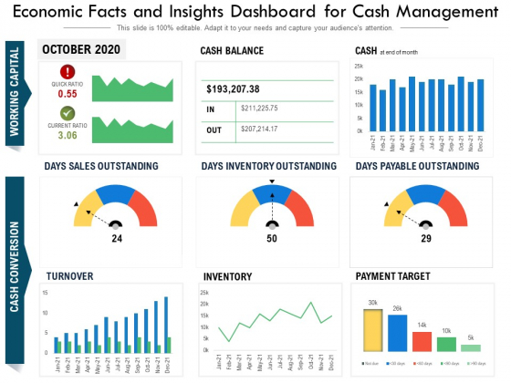 Economic Facts And Insights Dashboard For Cash Management Ppt PowerPoint Presentation Outline Guide PDF Economic Facts And Insights Dashboard For Cash Management Ppt PowerPoint Presentation Outline Guide PDF