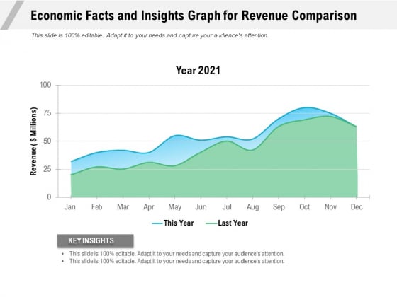 Economic Facts And Insights Graph For Revenue Comparison Ppt PowerPoint Presentation Gallery Portfolio PDF Economic Facts And Insights Graph For Revenue Comparison Ppt PowerPoint Presentation Gallery Portfolio PDF