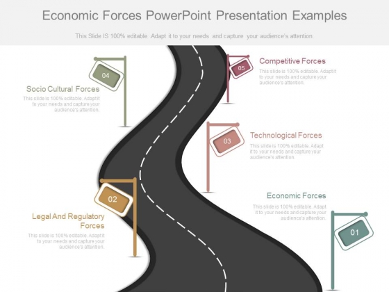 economic forces