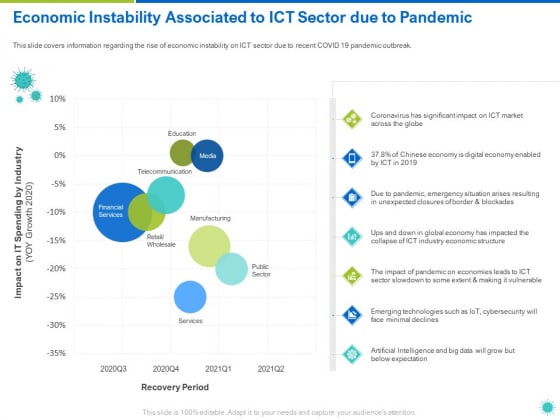 Economic Instability Associated To ICT Sector Due To Pandemic Ppt Slides Skills PDF Economic Instability Associated To ICT Sector Due To Pandemic Ppt Slides Skills PDF