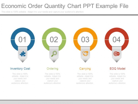 Economic Order Quantity Chart