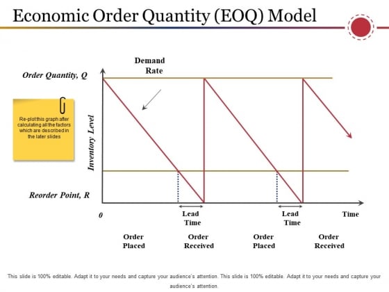 Economic Order Quantity Eoq Model Ppt PowerPoint Presentation Infographics Information Economic Order Quantity Eoq Model Ppt PowerPoint Presentation Infographics Information