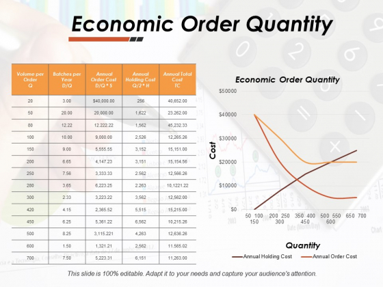 Economic Order Quantity Ppt PowerPoint Presentation Pictures Introduction