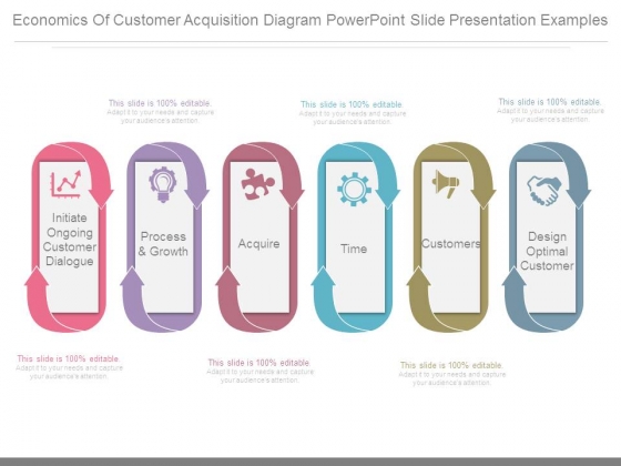 Economics Of Customer Acquisition Diagram Powerpoint Slide Presentation Examples Economics Of Customer Acquisition Diagram Powerpoint Slide Presentation Examples