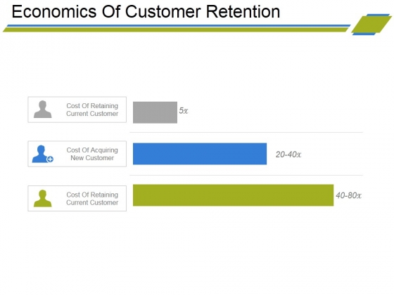Economics Of Customer Retention Ppt PowerPoint Presentation File Skills