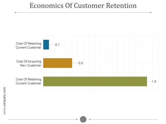Economics Of Customer Retention Ppt PowerPoint Presentation Introduction Economics Of Customer Retention Ppt PowerPoint Presentation Introduction