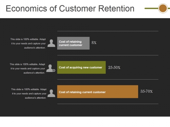 Economics Of Customer Retention Ppt PowerPoint Presentation Outline Backgrounds