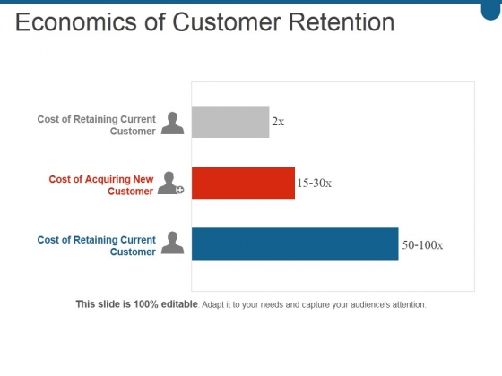 Economics Of Customer Retention Ppt PowerPoint Presentation Picture