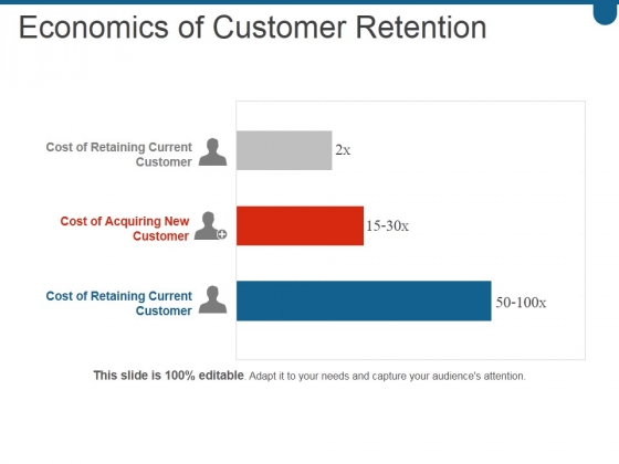 Economics Of Customer Retention Ppt PowerPoint Presentation Picture Economics Of Customer Retention Ppt PowerPoint Presentation Picture