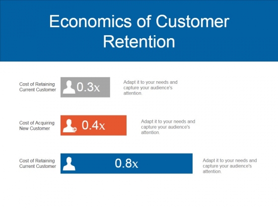 Economics Of Customer Retention Ppt PowerPoint Presentation Summary Economics Of Customer Retention Ppt PowerPoint Presentation Summary