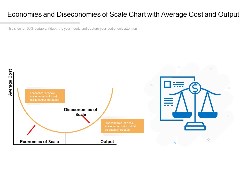 Economies And Diseconomies Of Scale Chart With Average Cost And Output Ppt PowerPoint Presentation File Slide PDF