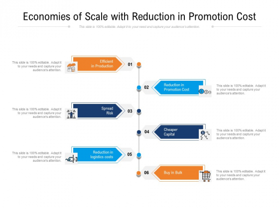 Economies Of Scale With Reduction In Promotion Cost Ppt PowerPoint Presentation File Elements PDF