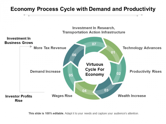 Economy Process Cycle With Demand And Productivity Ppt PowerPoint Presentation Show Examples PDF Economy Process Cycle With Demand And Productivity Ppt PowerPoint Presentation Show Examples PDF