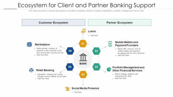 Ecosystem For Client And Partner Banking Support Ppt PowerPoint Presentation Gallery Backgrounds PDF