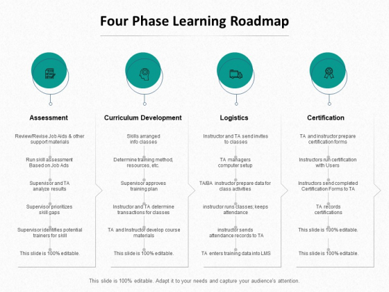 Ed Journey Four Phase Learning Roadmap Ppt Infographic Template Clipart PDF