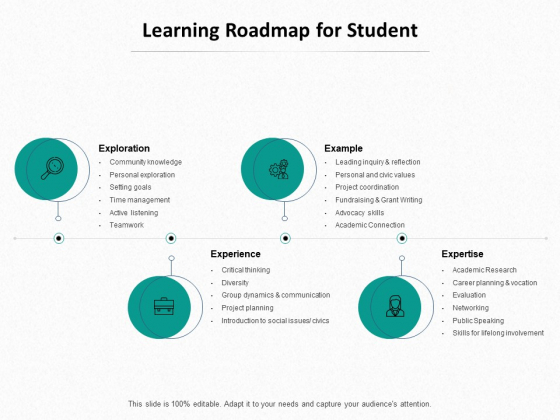 Ed Journey Learning Roadmap For Student Ppt Show Example File PDF