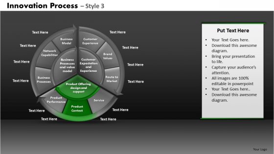 Editable Circle Innovation Process 3 PowerPoint Slides And Ppt Diagram Templates