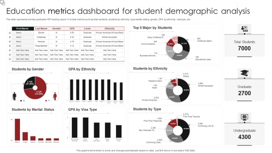 Education Metrics Dashboard For Student Demographic Analysis Diagrams PDF