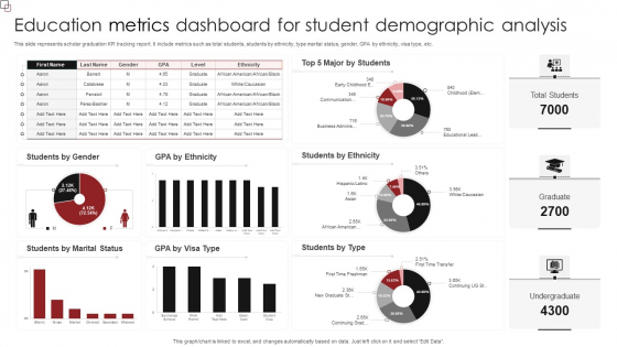 Education Metrics Dashboard For Student Demographic Analysis Diagrams PDF Education Metrics Dashboard For Student Demographic Analysis Diagrams PDF