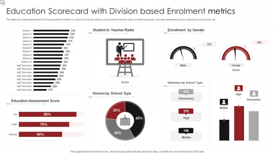 Education Scorecard With Division Based Enrolment Metrics Professional PDF Education Scorecard With Division Based Enrolment Metrics Professional PDF