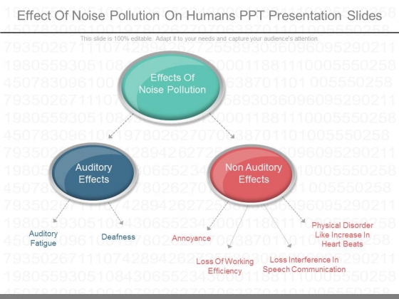 Effect Of Noise Pollution On Humans Ppt Presentation Slides
