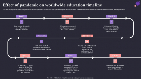 Effect Of Pandemic On Worldwide Education Timeline Rules PDF