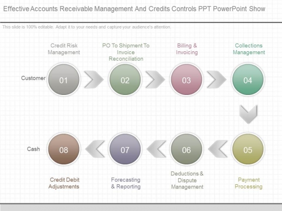Effective Accounts Receivable Management And Credits Controls Ppt Powerpoint Show