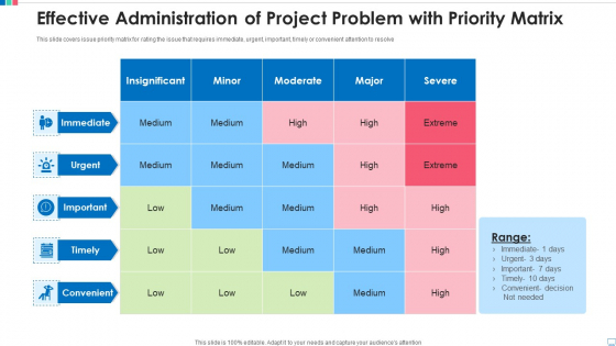Effective Administration Of Project Problem With Priority Matrix Topics PDF
